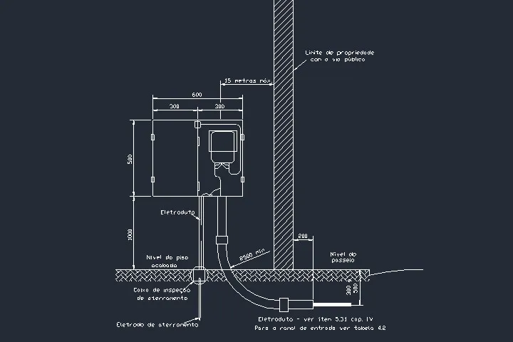 Projeto padrão de entrada